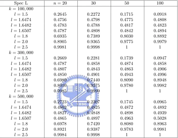 Table 12. Simulated averaging condences for some large lot sizes