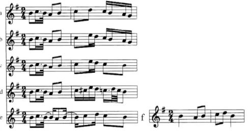 Figure 1.2: Five extracts from Mozarts Piano Sonata K. 311 and a prototypical melody (excerpted from [Self98]).