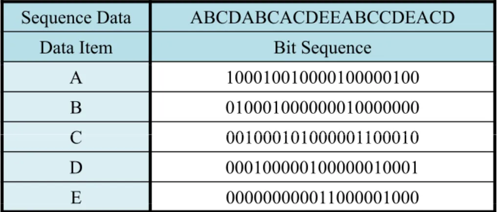 Figure 2.2: Bit Sequence Representation