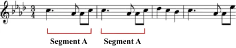 Figure 1.1: A phrase excerpted from Brahms Waltz in A flat