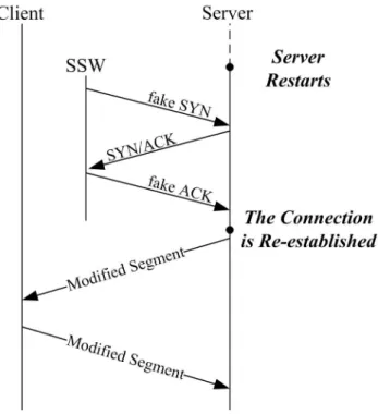 Figure 2.2: The Flow of Connection Recovery in FT-TCP 