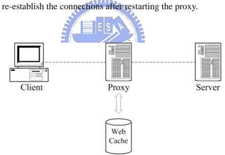 Figure 4.1: Simple HTTP Proxy Architecture 
