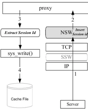Figure 4.3: Relating the Cache File with the Session 