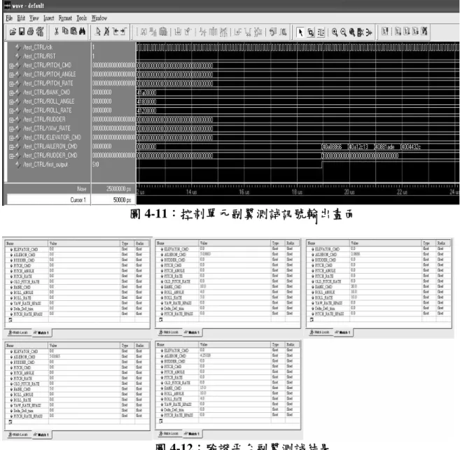 圖 4-11：控制單元副翼測試訊號輸出畫面 
