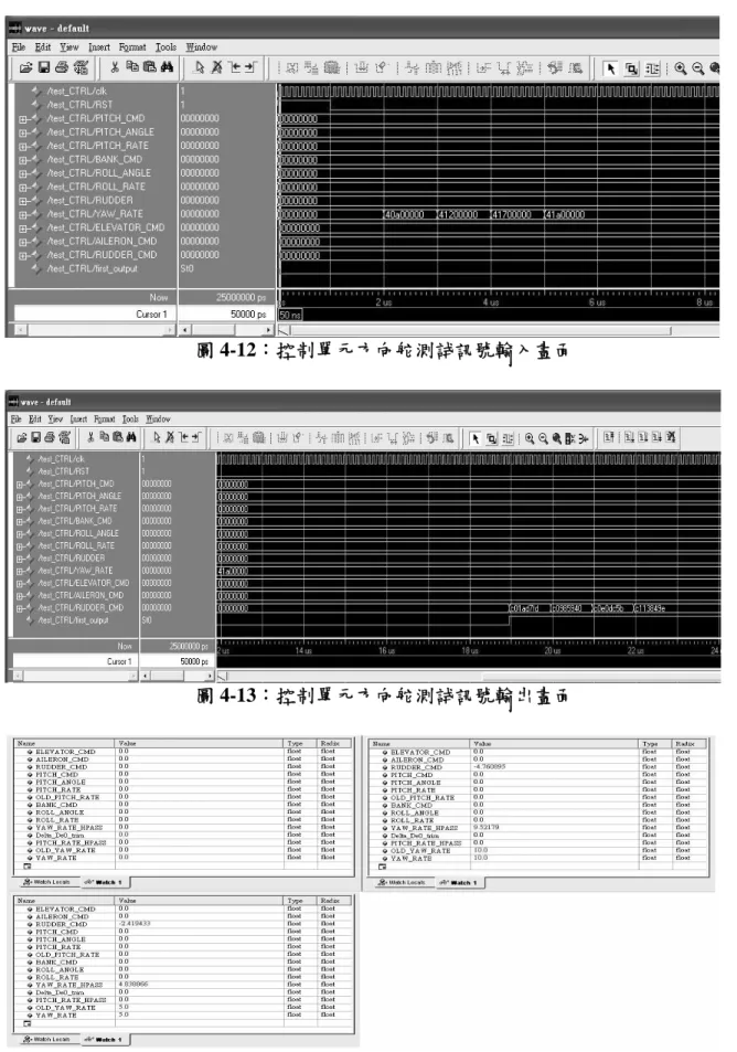圖 4-12：控制單元方向舵測試訊號輸入畫面 