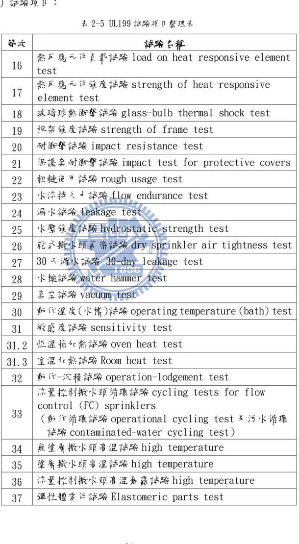 表 2-5 UL199 詴驗項目整理表 