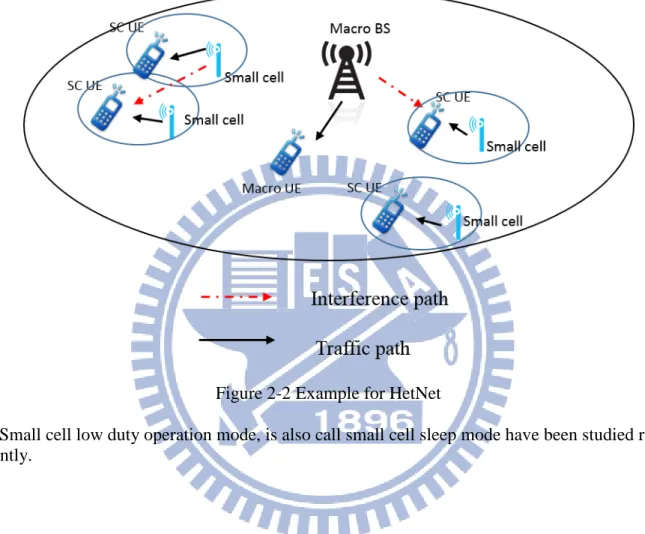 Figure 2-2 Example for HetNet  