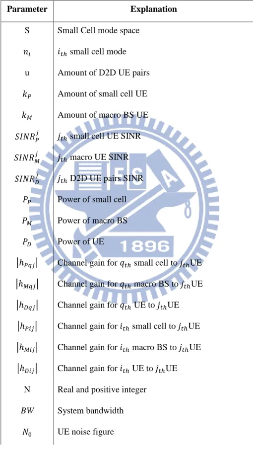 Table 4-1 is notation summary in this chapter.  
