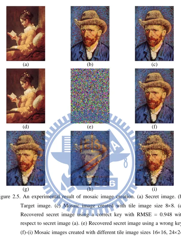 Figure  2.5.  An  experimental  result  of  mosaic  image  creation.  (a)  Secret  image