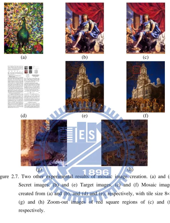 Figure  2.7.  Two  other  experimental  results  of  mosaic  image  creation.  (a)  and  (d)  Secret  images