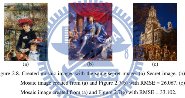 Figure 2.8. Created mosaic images with the same secret image. (a) Secret image. (b)  Mosaic image created from (a) and Figure 2.7(b) with RMSE = 26.067