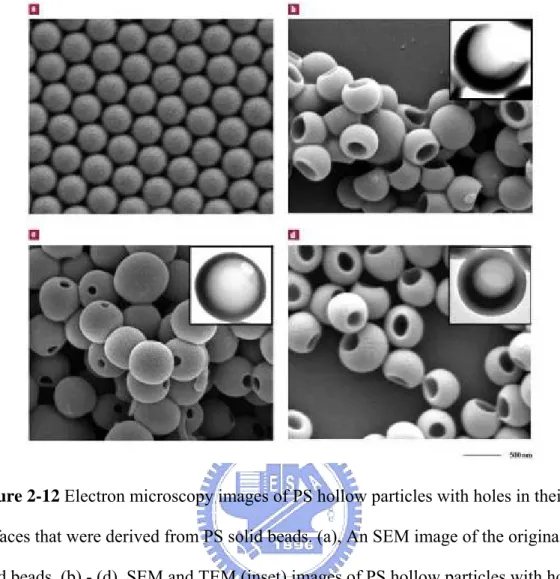 Figure 2-12 Electron microscopy images of PS hollow particles with holes in their  surfaces that were derived from PS solid beads