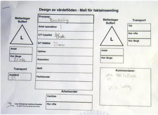 Figure 5) The standard form used to collect data in the factory 