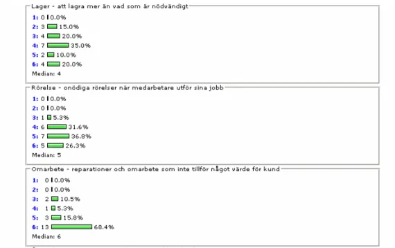 Table 6) Three of the sub question for the question “How important are the different wastes?”: 