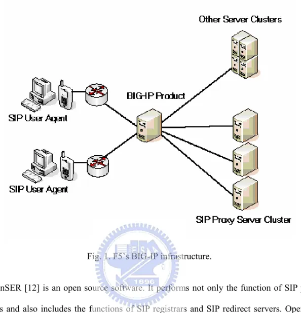 Fig. 1. F5’s BIG-IP infrastructure. 