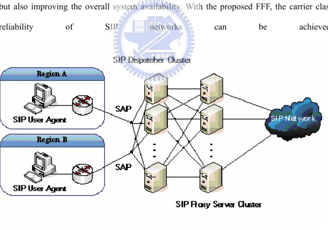 Fig. 5 shows the designed architecture of FFF for SIP high availability networks. As shown  in Fig