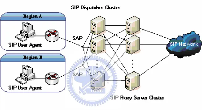 Fig. 5 . Design architecture of the proposed FFF scheme for SIP high availability networks
