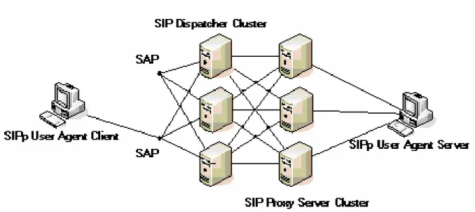 Fig. 8 . Evaluation environment for FFF. 