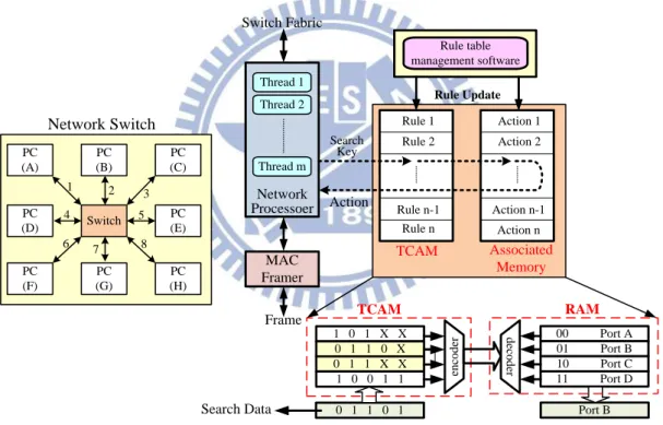 Fig. 2.5 Packet forwarding by an address-lookup table in network routers. 