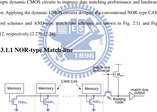 Fig. 2.11 Structure of conventional NOR-type match-line. 