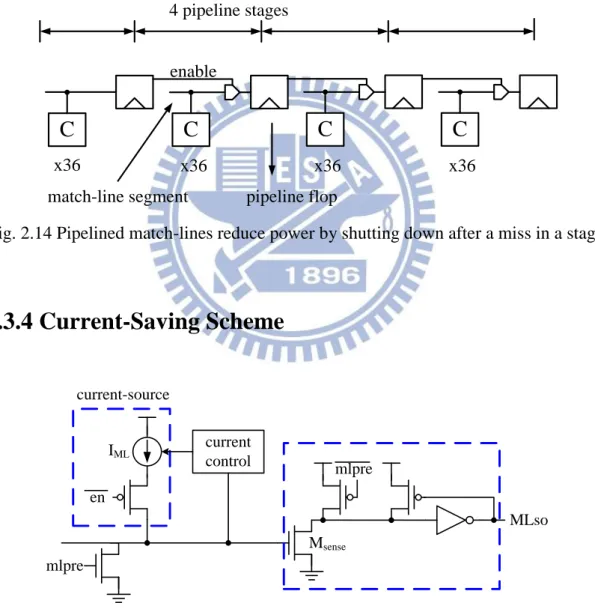 Fig. 2.14 Pipelined match-lines reduce power by shutting down after a miss in a stage 