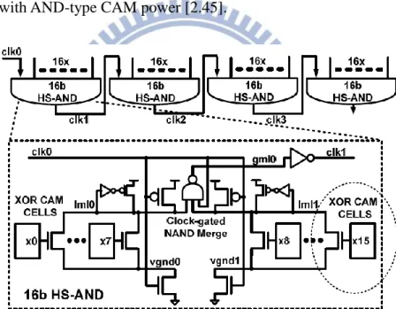 Fig. 2.16 64 bits sequential AND plan with swapped XOR cell and HS-AND match  circuit