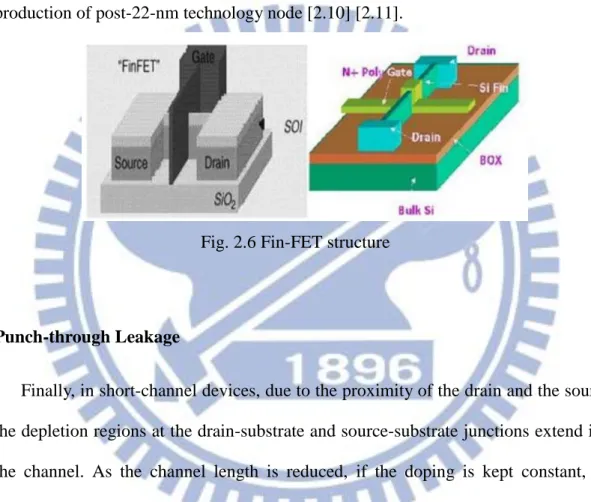Fig. 2.6 Fin-FET structure 