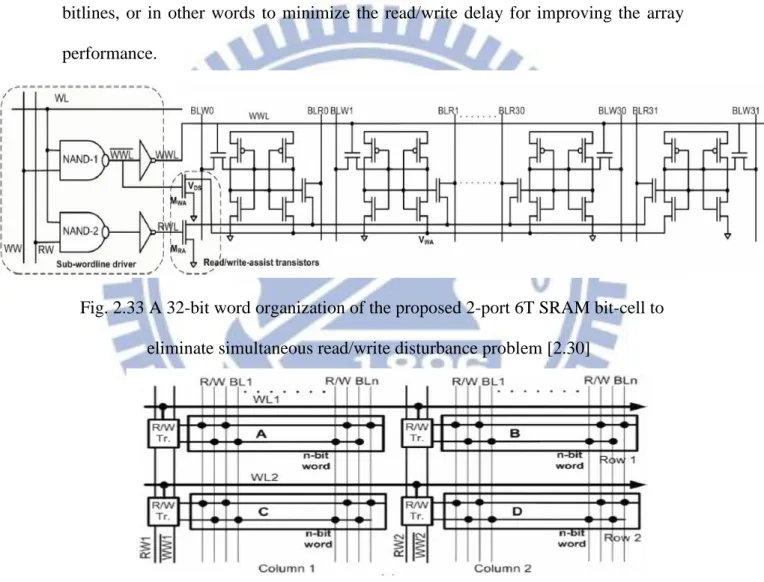 Fig. 2.33 A 32-bit word organization of the proposed 2-port 6T SRAM bit-cell to  eliminate simultaneous read/write disturbance problem [2.30] 