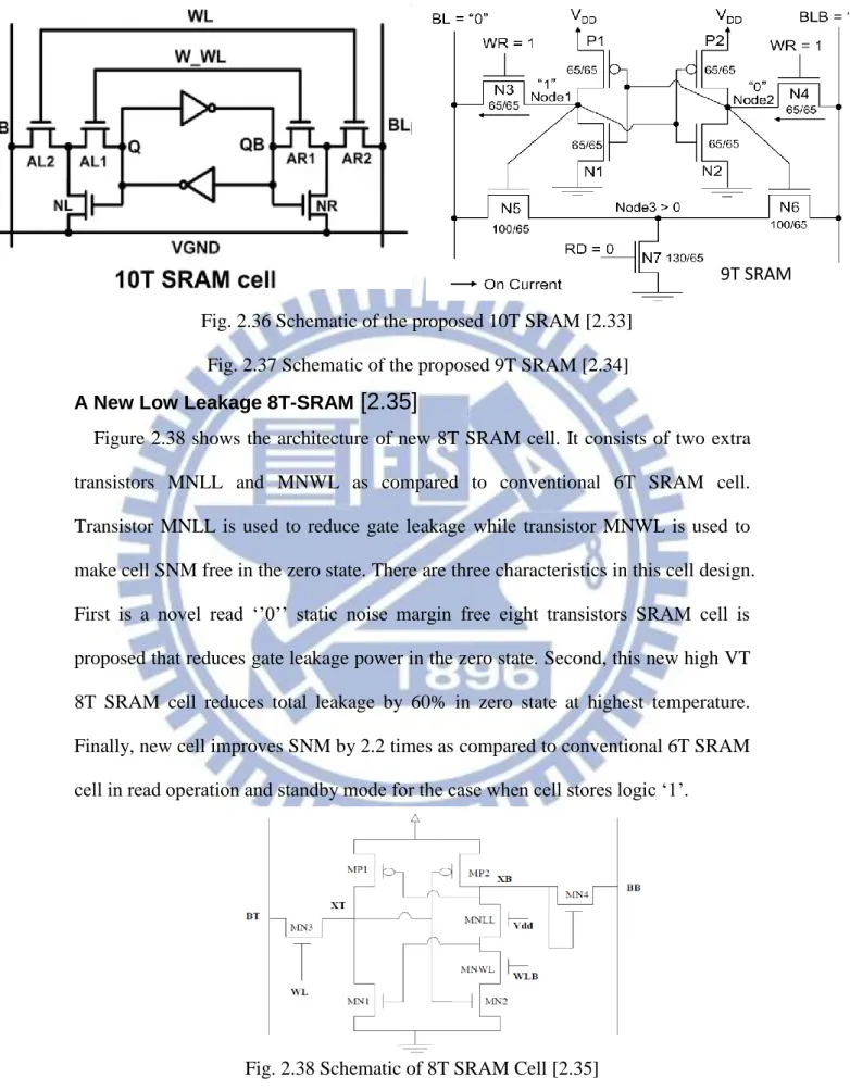 Fig. 2.37 Schematic of the proposed 9T SRAM [2.34]  A New Low Leakage 8T-SRAM  [2.35]