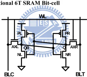 Fig. 2.2 shows the SRAM column circuitry of a normal single-port SRAM. The  pre-charged circuit is composed of two pre-charged PMOS and one equalizer PMOS