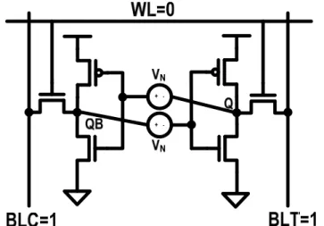 Fig. 2.8 shows the butterfly curve, which is the most common way to represent the  SNM graphically