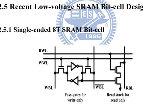 Fig. 2.21 shows this single-ended 8T SRAM bit-cell. This cell added two extra  transistors as read buffer, which make cell node decoupled from RBL