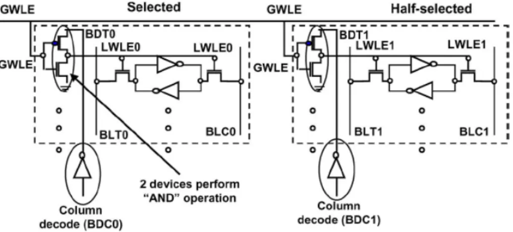 Fig. 2.25 shows the selected cell and half-selected cell of this CDC-8T, which can  eliminate half-select condition