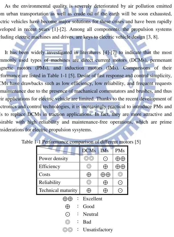 Table 1-1 Performance comparison of different motors [5]  DCMs  IMs  PMs  Power density  ◎◎  ⊙  ⊕⊕  Efficiency  ◎  ⊕  ⊕⊕  Costs  ⊕  ⊕⊕  ◎  Reliability  ◎  ⊕  ⊙  Technical maturity  ⊕  ⊕  ⊙  ⊕⊕  ：  Excellent  ⊕    ：  Good  ⊙    ：  Neutral  ◎    ：  Bad  ◎◎  