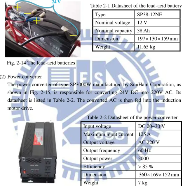 Fig. 2-14 The lead-acid batteries 