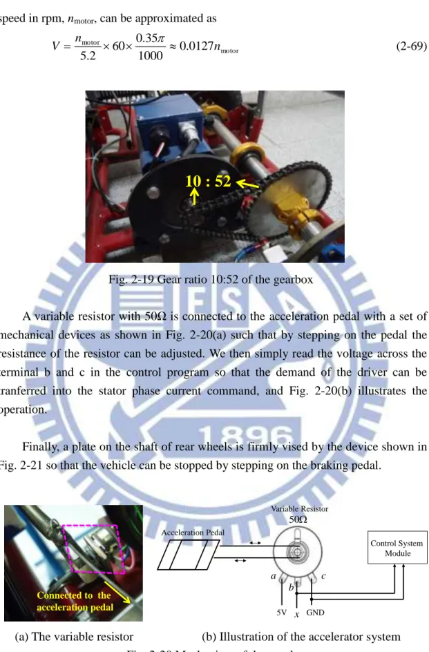 Fig. 2-19 Gear ratio 10:52 of the gearbox 
