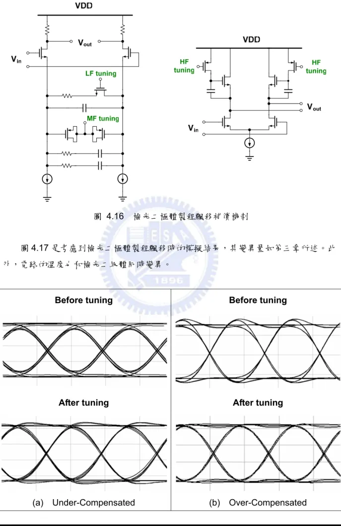 圖  4.16    檢光二極體製程飄移補償機制 