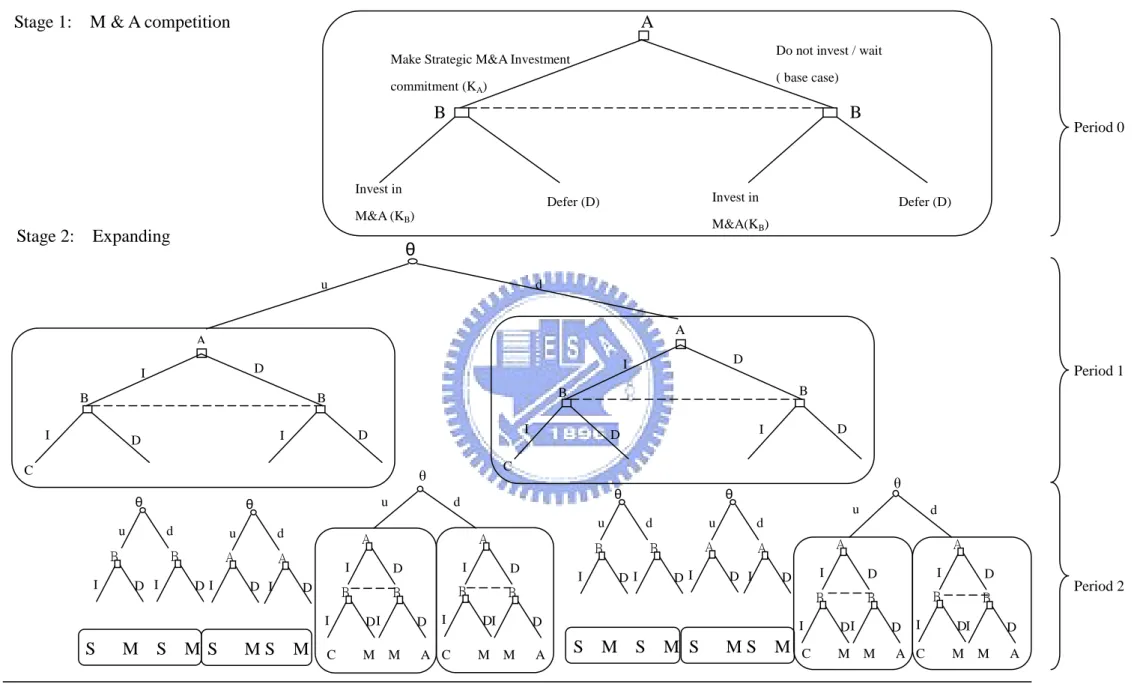 Figure 4.4 Shared Investment  25 