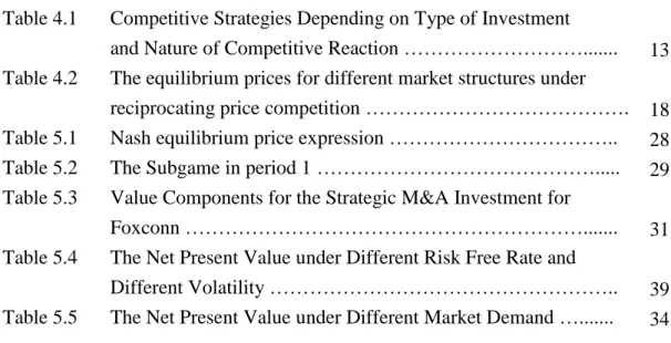 Table 4.1  Competitive Strategies Depending on Type of Investment 