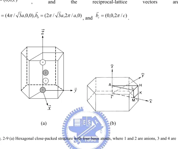 Fig. 2-9 (a) Hexagonal close-packed structure with four basis atoms, where 1 and 2 are anions, 3 and 4 are 