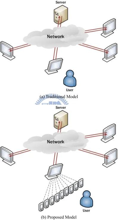Figure 3.1: Traditional Model v.s Proposed Model