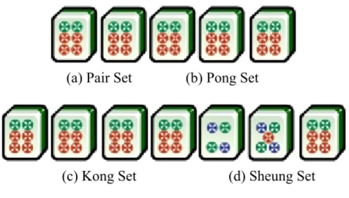 Figure 4.3: MJ Melds