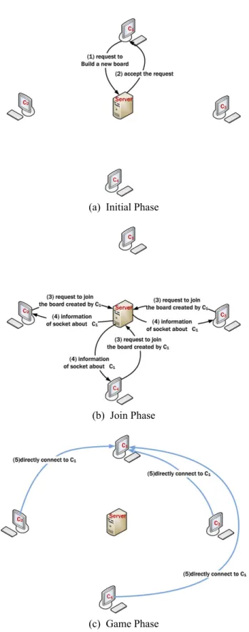 Figure 4.4: Preliminary of QKMJ
