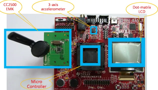 Figure 5.1: Tangible Device (Mahjong Tile) - Combination of MSP-EXP430F5438 and CC2500.
