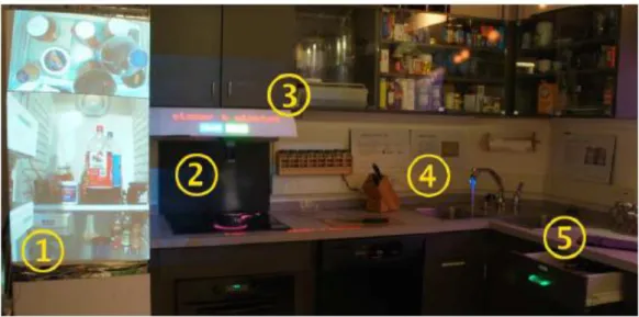 圖  9.  擴增實境廚房 Augmented Reality Kitchen: information projection on the refrigerator    (1), the range (2), the cabinet (3), the faucet(4) and drawers(5)
