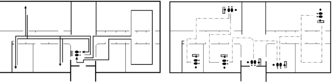 圖 3-13、(左)  固定式介面下，空間中的使用者行為  (右)  行動式介面下，空間中的使用者行為 