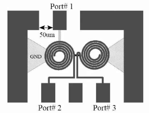 Fig. 8.    Spiral broadside-coupled Marchand coupler. Port# 1 is the input, and  ports# 2 and 3 are the output with 180-degree phase difference
