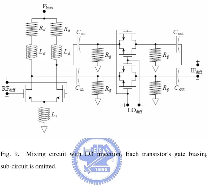 Fig. 9.  Mixing circuit with LO injection. Each transistor's gate biasing  sub-circuit is omitted