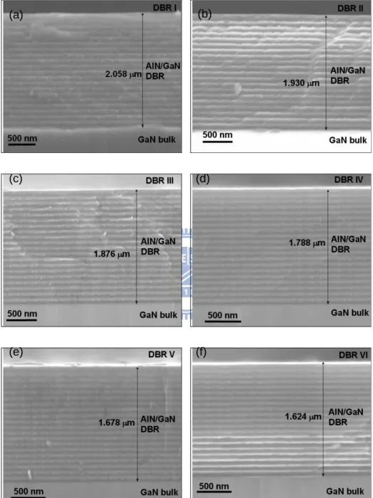 Fig 3.2 Cross-section SEM images of DBRs I-VI. 