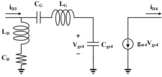 圖  2.3.2  第二級放大器電路之小訊號模型  其電流增益如（2.11）式所示：  444341111gsGDGDDDgsmddsCsCsLsCsLsLsCsCgii+++++=                                                  （2.11） 從（2.11）式可得知，當 L D 與 C D 形成高阻抗且 L G 與 C gs4 形成共振時，則 可近似為（2.12）式。其中 ω T 為 M 4 的截止頻率（Cutoff Frequency），而 ω 則為 輸
